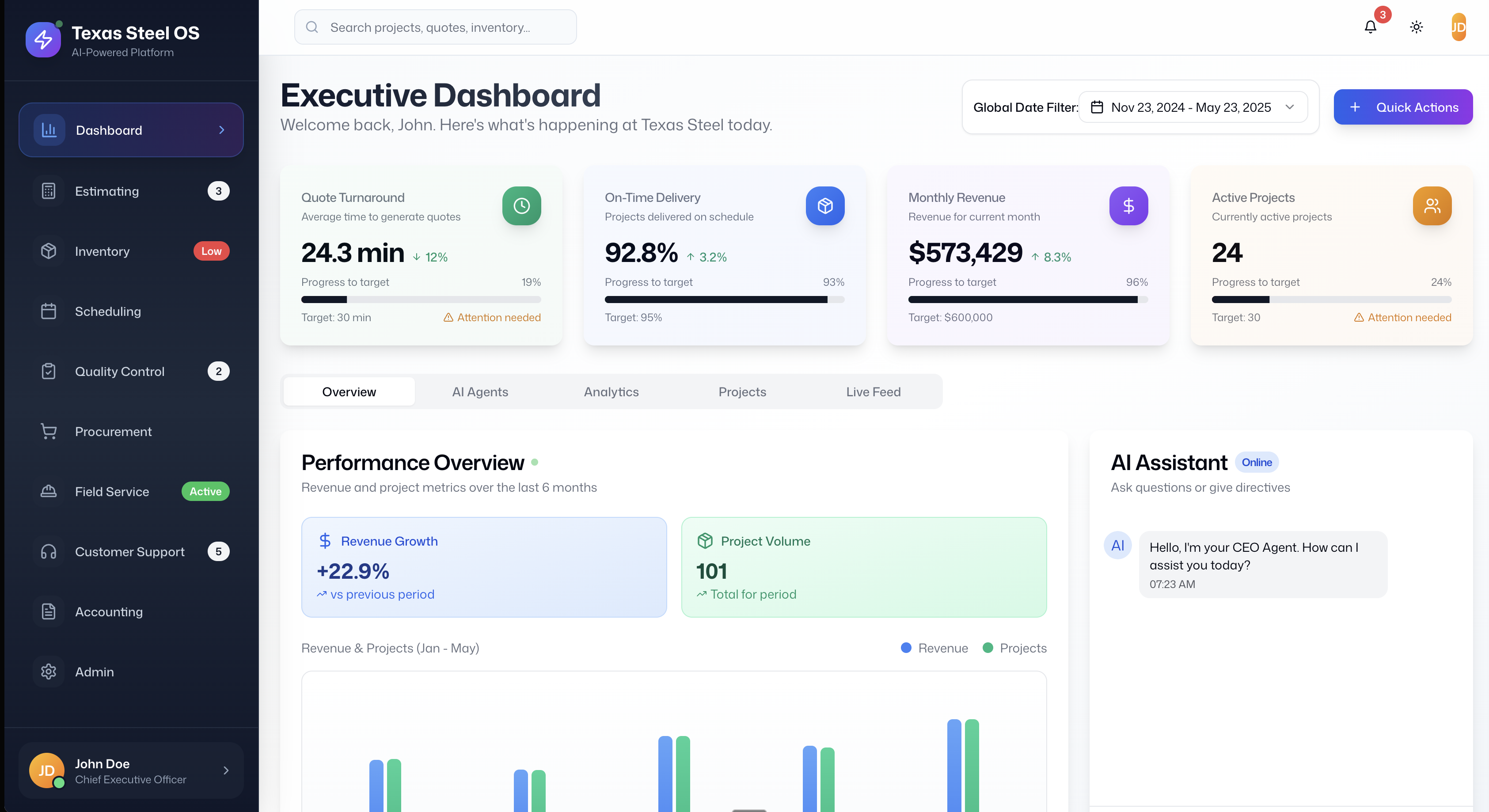 Texas Steel OS Executive Dashboard